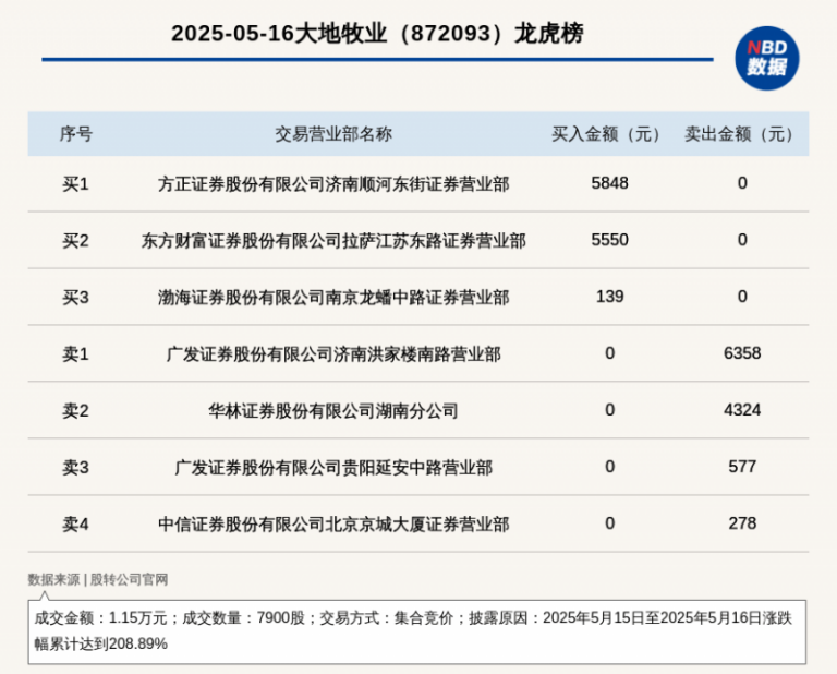 暑期迎来“读书热”图书馆里书香浓