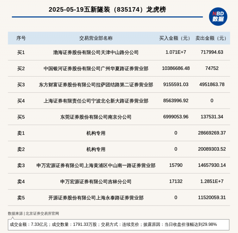 定州：电商直播赋能农文旅融合推动