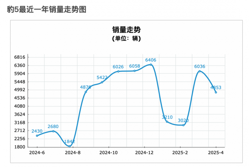 【宏源经典工程】昆山公共卫生中心项目