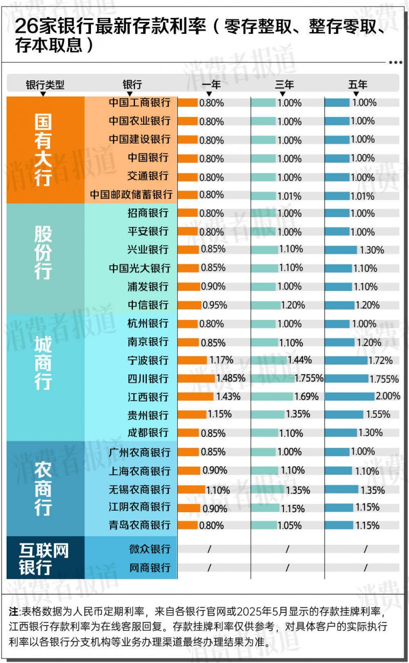 定州：免费体检 护航老年人身体卫生