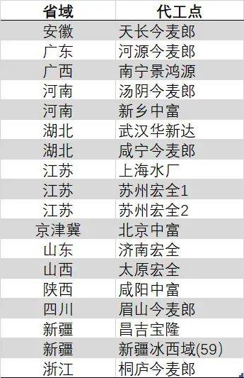 定州万达广场零工驿站帮助140余名劳动者成功就业