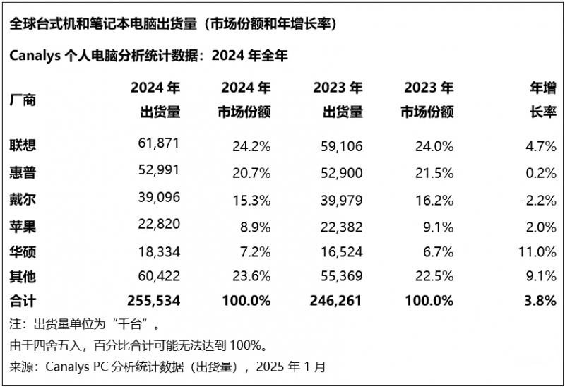 长安客车举办了第二届“知识成就将来、拼搏铸就推动”应知应会知识竞赛活动