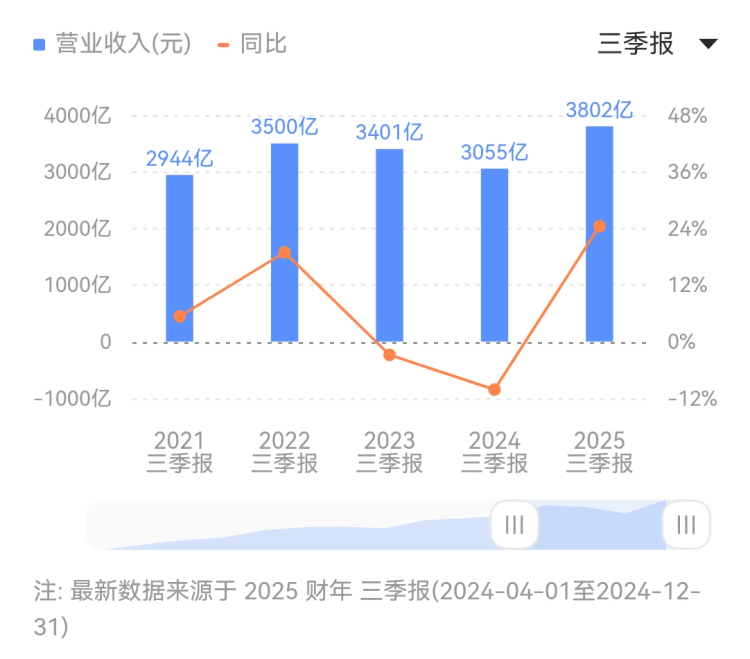 聚势谋局 逆战巅 峰