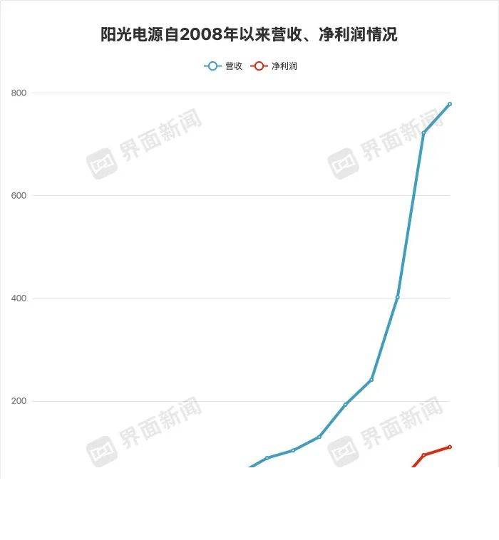 攀领域新高度，创百亿新平台！